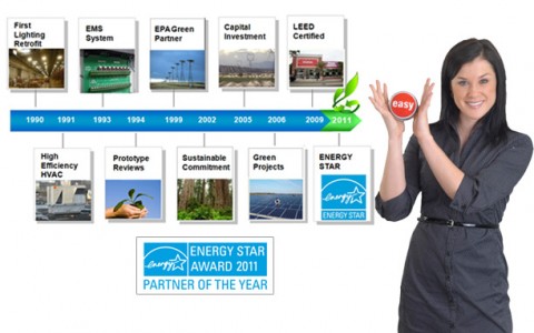 Energy Timeline